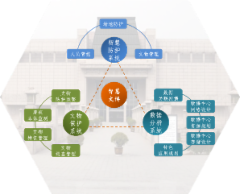 智能流水线