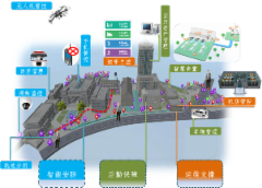 智能流水线