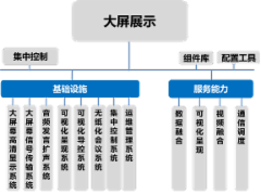 智能流水线